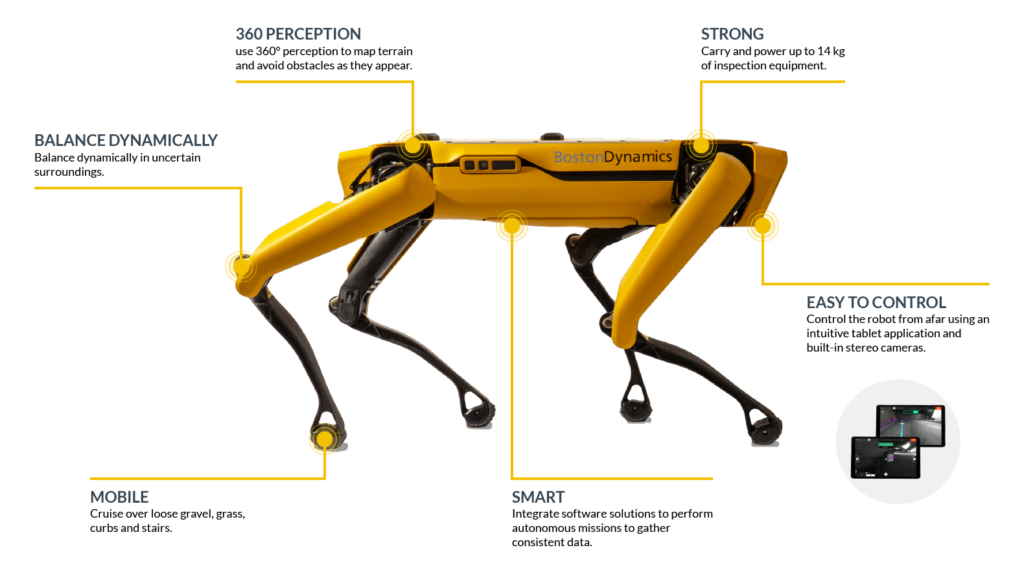 boston dynamics spot sensors