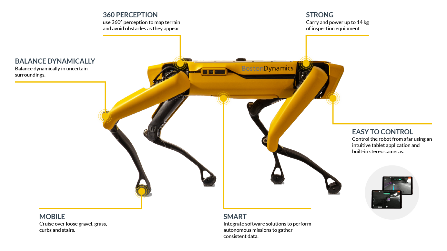 Boston Dynamics Spot robot available in Europe with Intuitive Robots