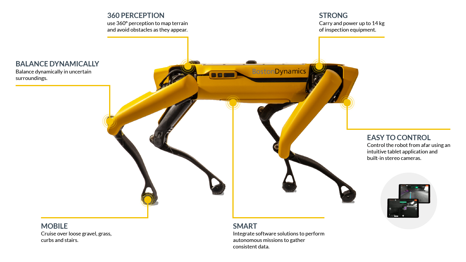 Boston Dynamics Spot robot available with Intuitive Robots