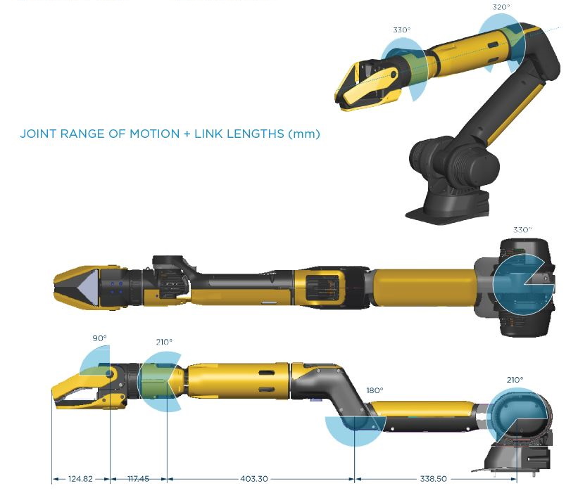 spot arm robot