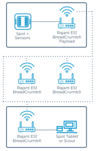 rajant breadcrumb spot robot