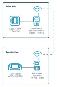 persistent systems mpu5